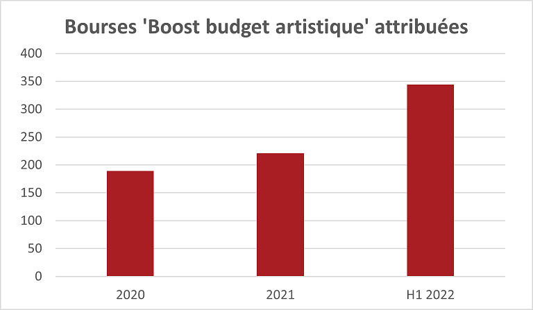 Boost_Budget_artistique