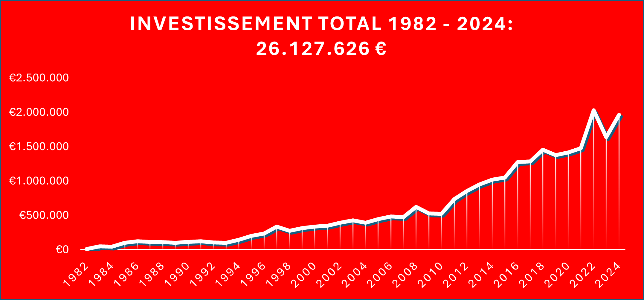 Fonds Culturel 1981 - 2024