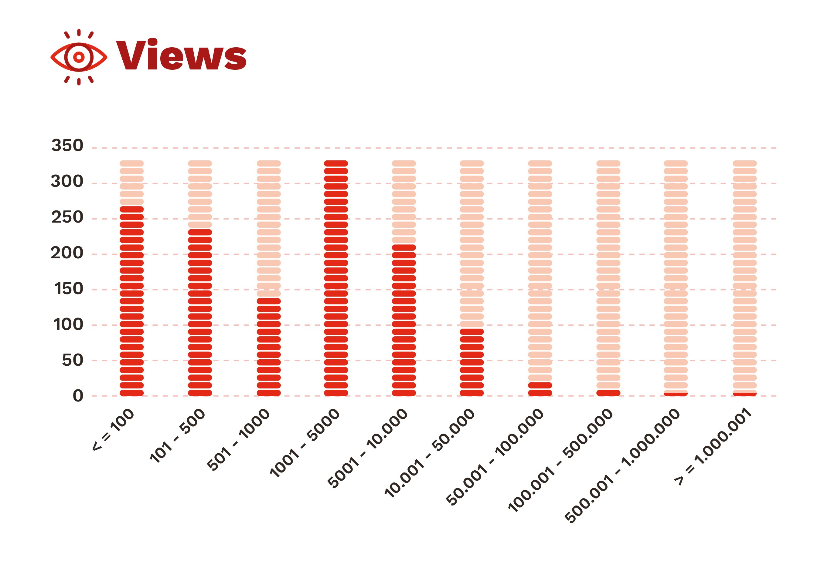 streaming - views